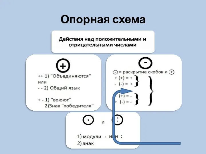 Опорная схема