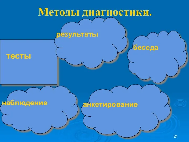 Методы диагностики. тесты результаты анкетирование наблюдение беседа