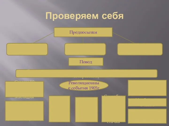 Проверяем себя Предпосылки Неудачи в войне с Японией Увеличение налогов