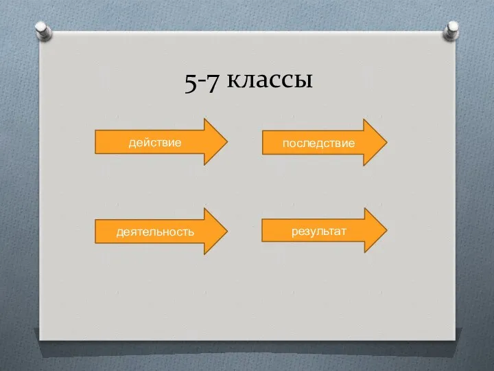 5-7 классы действие последствие деятельность результат