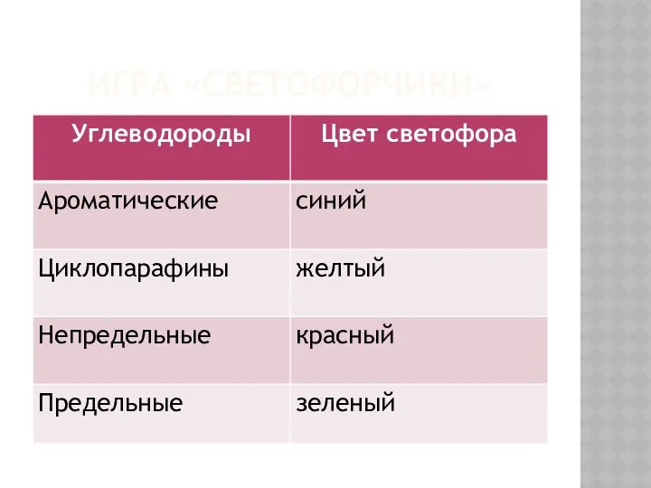 ИГРА «СВЕТОФОРЧИКИ»