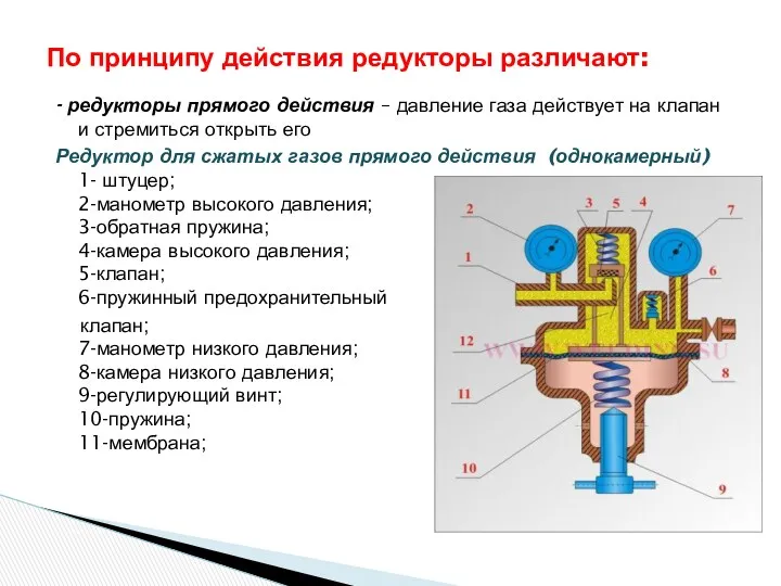 - редукторы прямого действия – давление газа действует на клапан