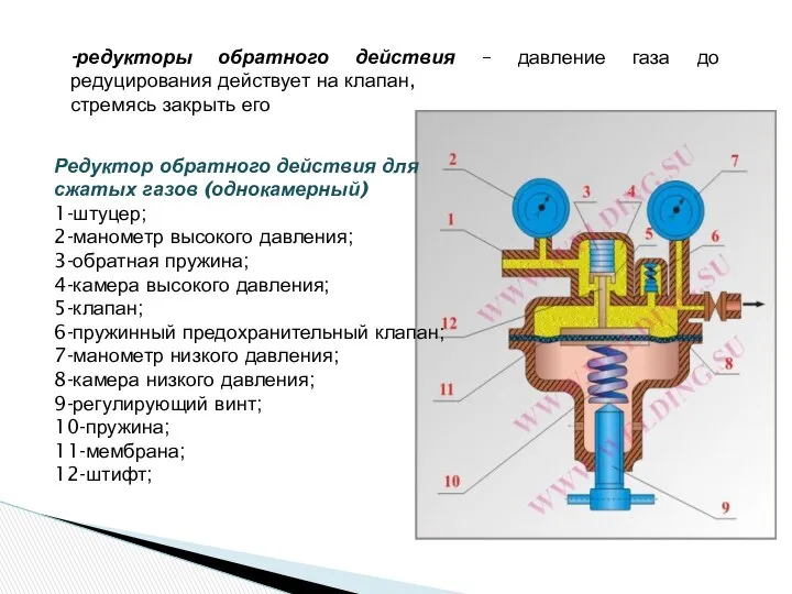 -редукторы обратного действия – давление газа до редуцирования действует на