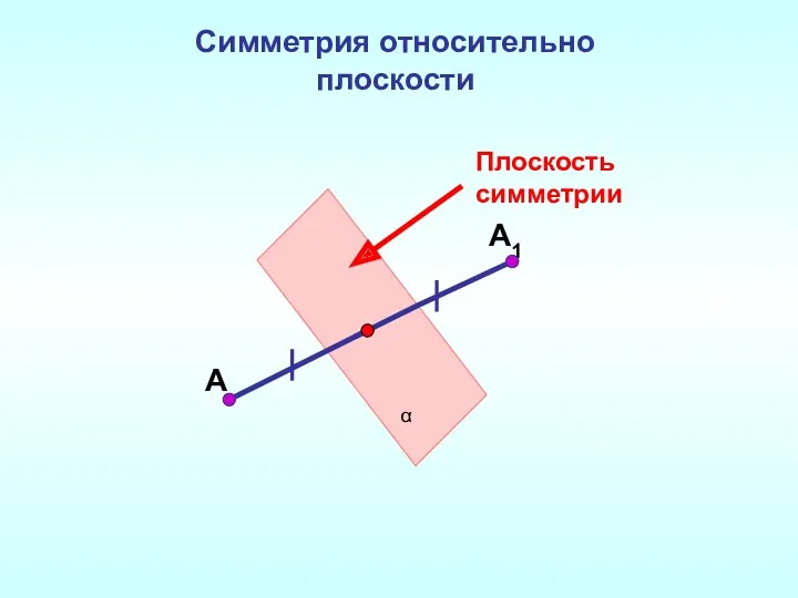 Симметрия относительно плоскости А А1 α Плоскость симметрии