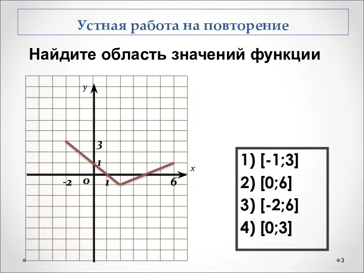 x y 1 1 0 6 -2 3 Устная работа