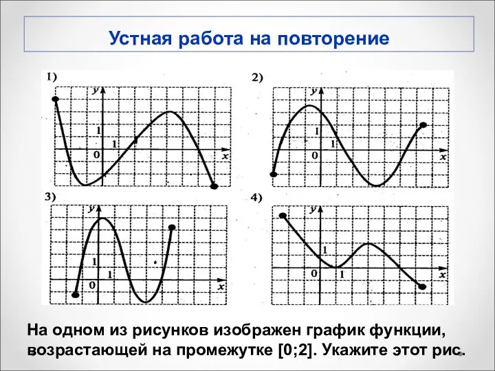 На одном из рисунков изображен график функции, возрастающей на промежутке