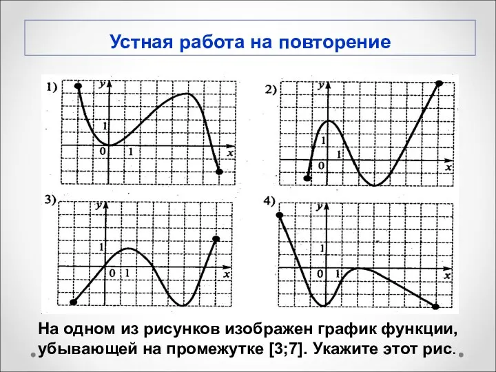 На одном из рисунков изображен график функции, убывающей на промежутке
