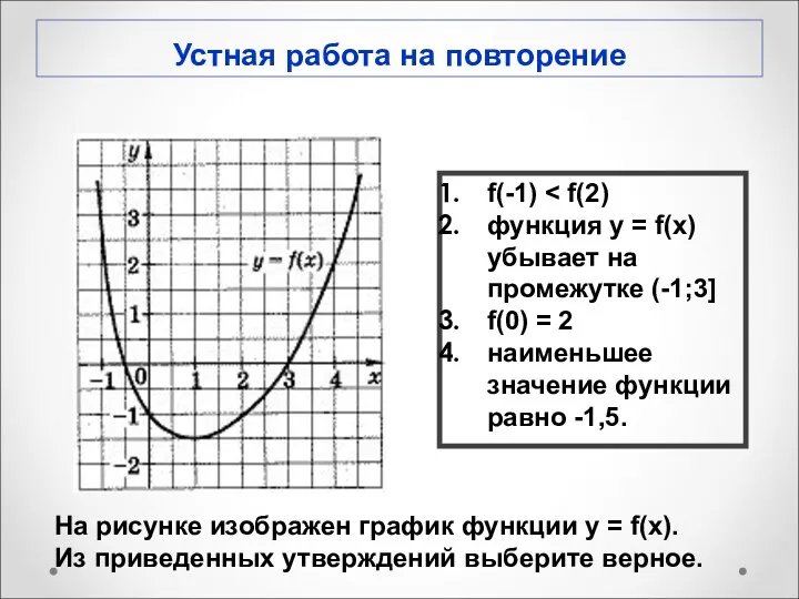 На рисунке изображен график функции у = f(x). Из приведенных