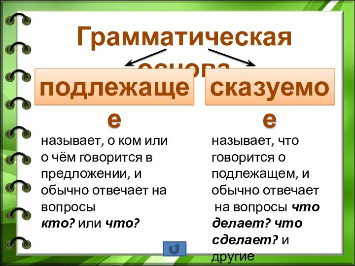 Грамматическая основа подлежащее сказуемое называет, о ком или о чём