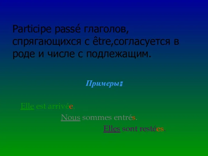 Participe passé глаголов,спрягающихся с être,согласуется в роде и числе с подлежащим. Примеры: Elle