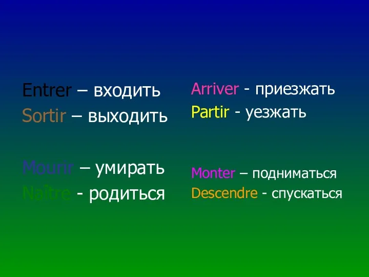 Entrer – входить Sortir – выходить Mourir – умирать Naître - родиться Arriver