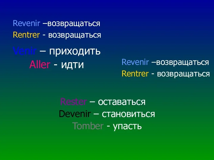 Revenir –возвращаться Rentrer - возвращаться Venir – приходить Aller -