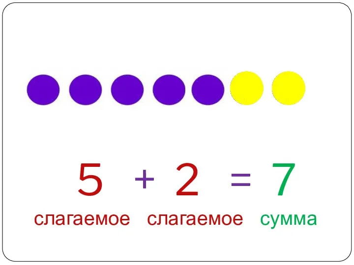 5 + 2 = 7 слагаемое слагаемое сумма