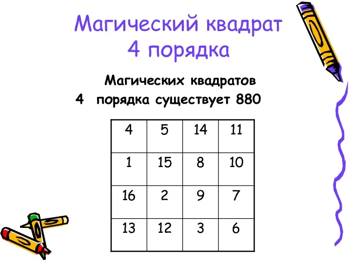 Магических квадратов 4 порядка существует 880 Магический квадрат 4 порядка