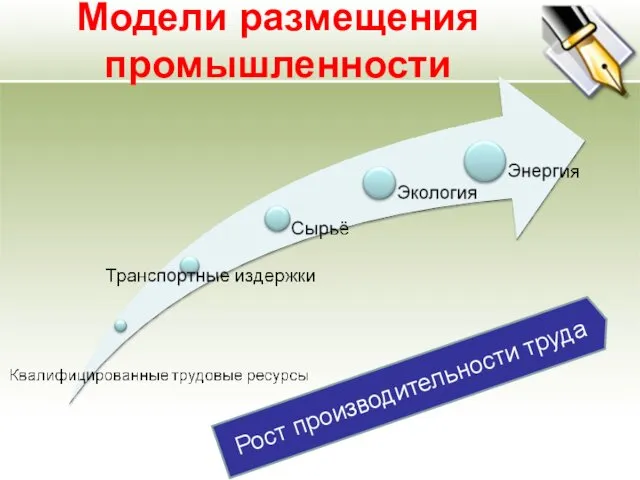 Модели размещения промышленности Рост производительности труда