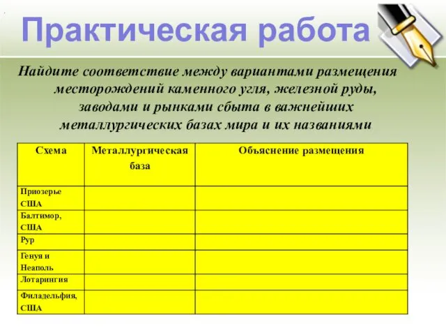 Найдите соответствие между вариантами размещения месторождений каменного угля, железной руды,