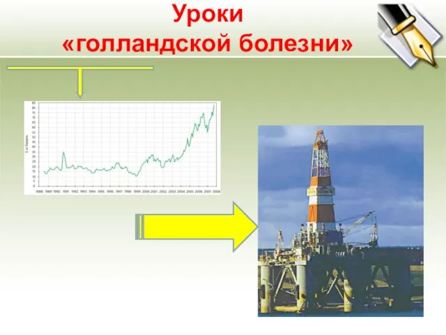 Уроки «голландской болезни»