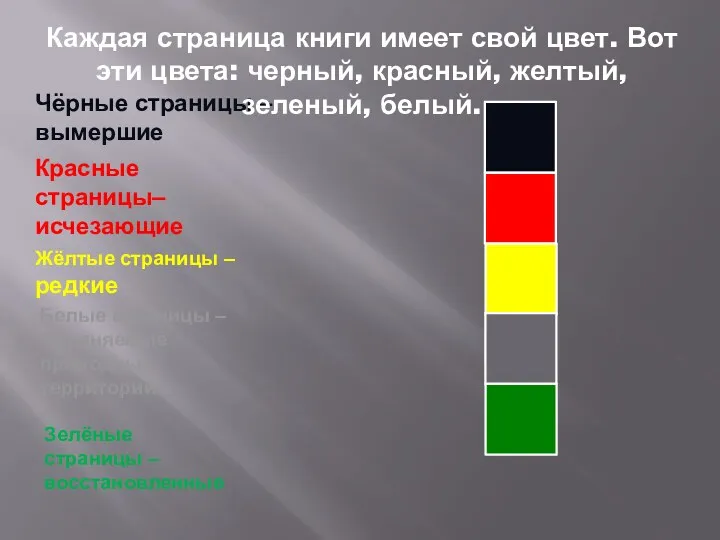 Чёрные страницы – вымершие Красные страницы– исчезающие Жёлтые страницы –