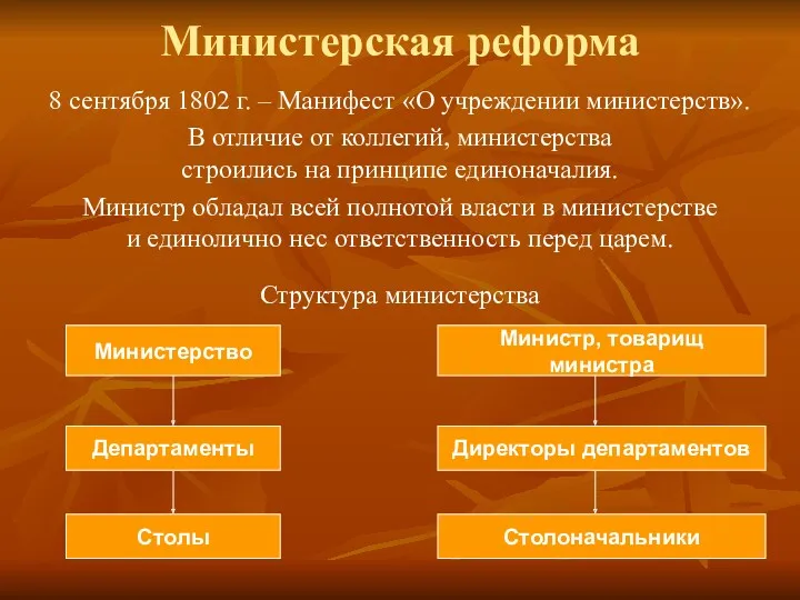 Министерская реформа 8 сентября 1802 г. – Манифест «О учреждении