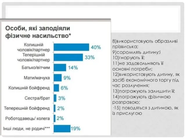 8)використовують образливі прізвиська; 9)соромлять дитину;і 10)гнорують її; 11)не задовольняють її