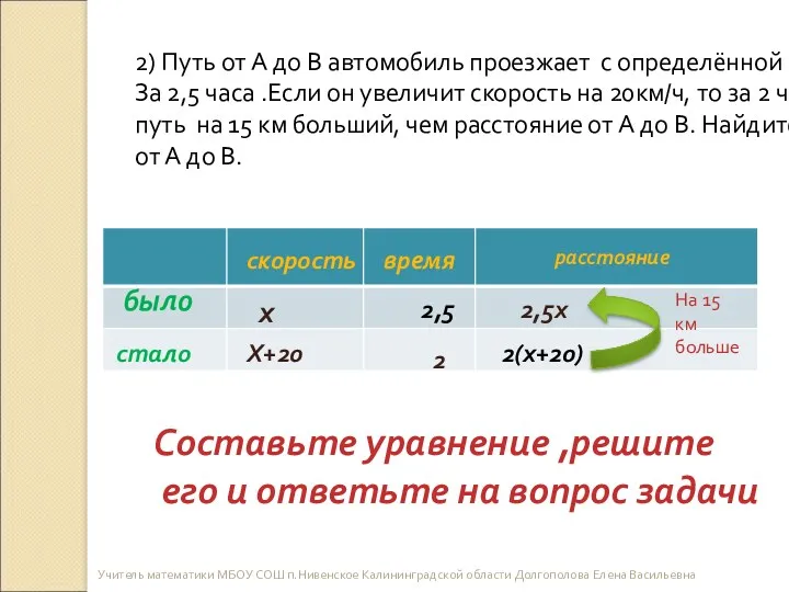 Учитель математики МБОУ СОШ п.Нивенское Калининградской области Долгополова Елена Васильевна