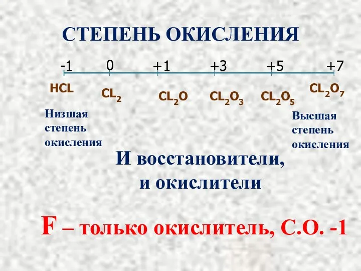 СТЕПЕНЬ ОКИСЛЕНИЯ НCL CL2O7 F – только окислитель, С.О. -1
