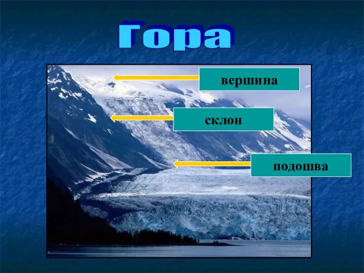 Гора подошва вершина склон