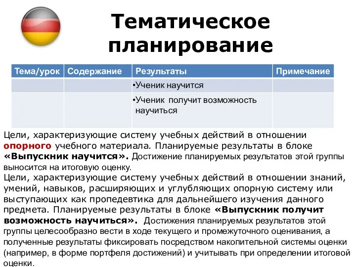 Тематическое планирование Цели, характеризующие систему учебных действий в отношении опорного