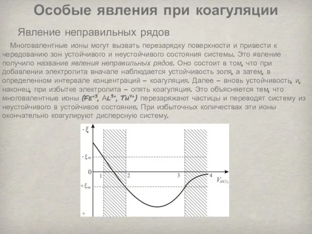 Особые явления при коагуляции Явление неправильных рядов Многовалентные ионы могут