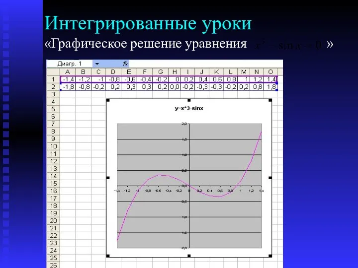 Интегрированные уроки «Графическое решение уравнения »