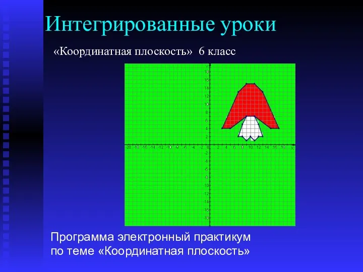 Интегрированные уроки Программа электронный практикум по теме «Координатная плоскость» «Координатная плоскость» 6 класс