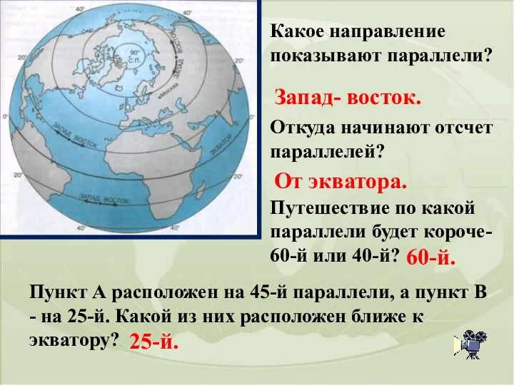 Какое направление показывают параллели? Запад- восток. Откуда начинают отсчет параллелей?