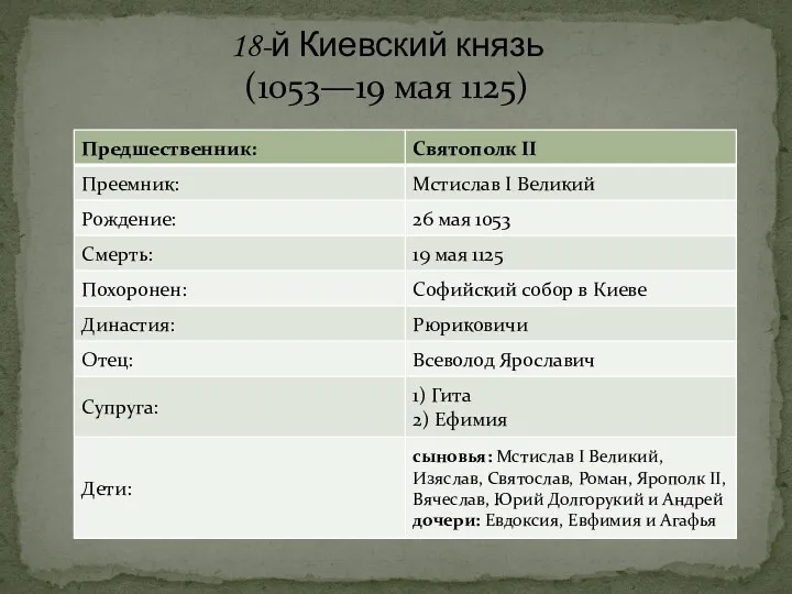 18-й Киевский князь (1053—19 мая 1125)