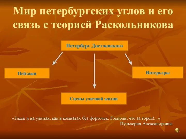 Мир петербургских углов и его связь с теорией Раскольникова Петербург