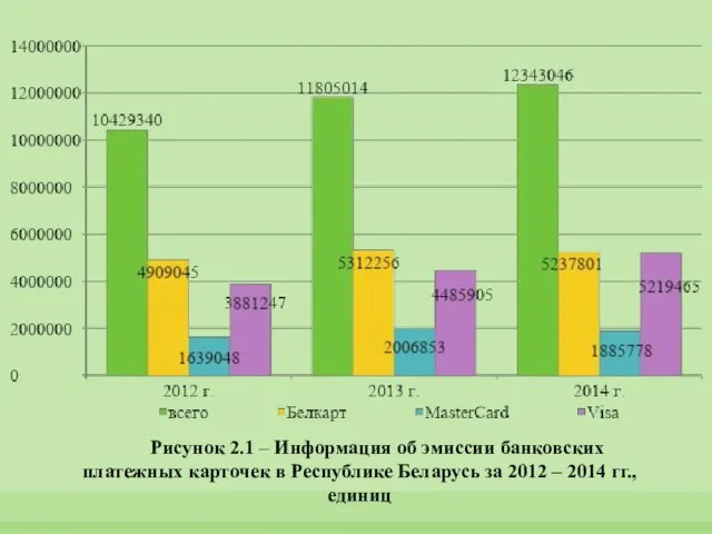 Рисунок 2.1 – Информация об эмиссии банковских платежных карточек в