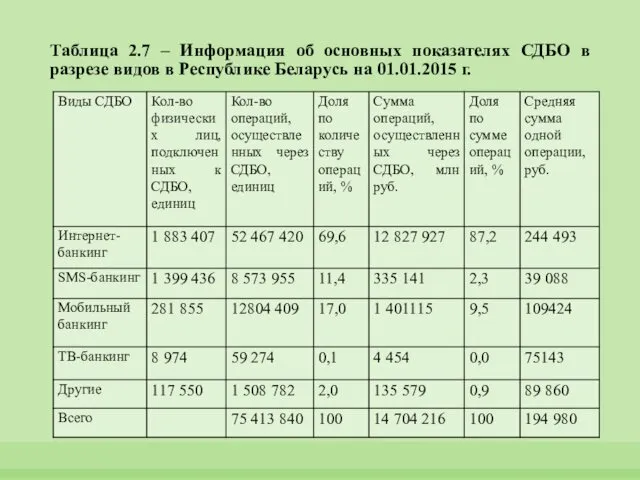 Таблица 2.7 – Информация об основных показателях СДБО в разрезе