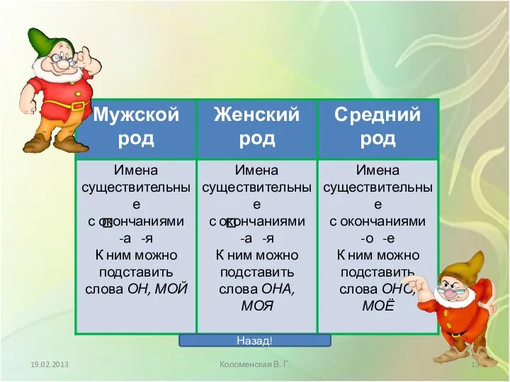 Назад! 19.02.2013 Коломенская В. Г.