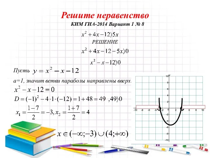 Решите неравенство КИМ ГИА-2014 Вариант 1 № 8 Пусть а=1, значит ветви параболы направлены вверх. РЕШЕНИЕ