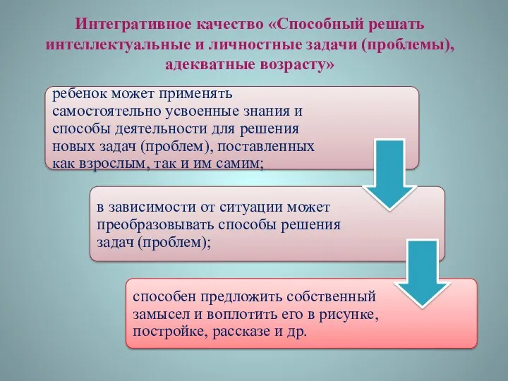 ребенок может применять самостоятельно усвоенные знания и способы деятельности для