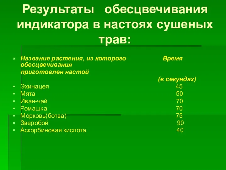 Результаты обесцвечивания индикатора в настоях сушеных трав: Название растения, из