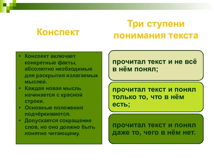 Конспект Три ступени понимания текста