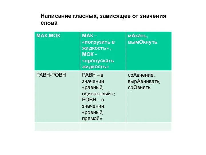 Написание гласных, зависящее от значения слова