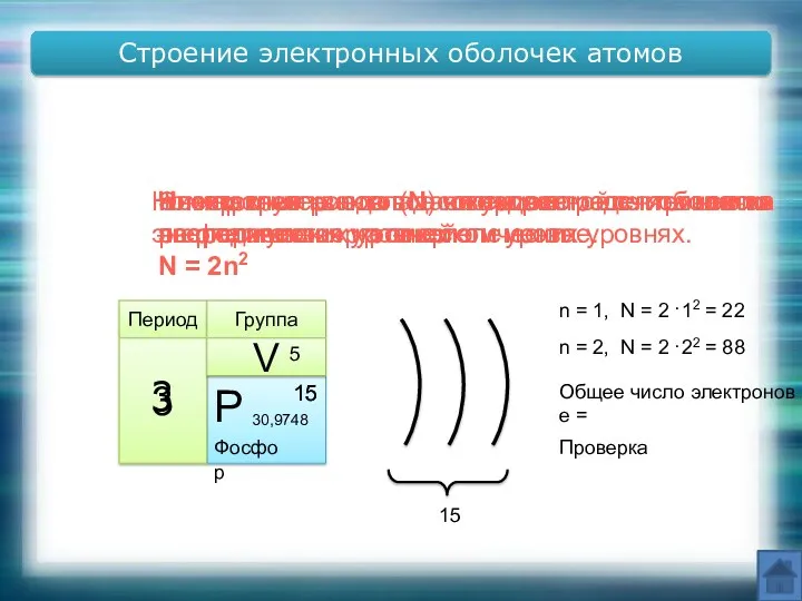 Электроны в электронной оболочке располагаются на энергетических уровнях. n –