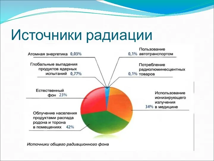 Источники радиации