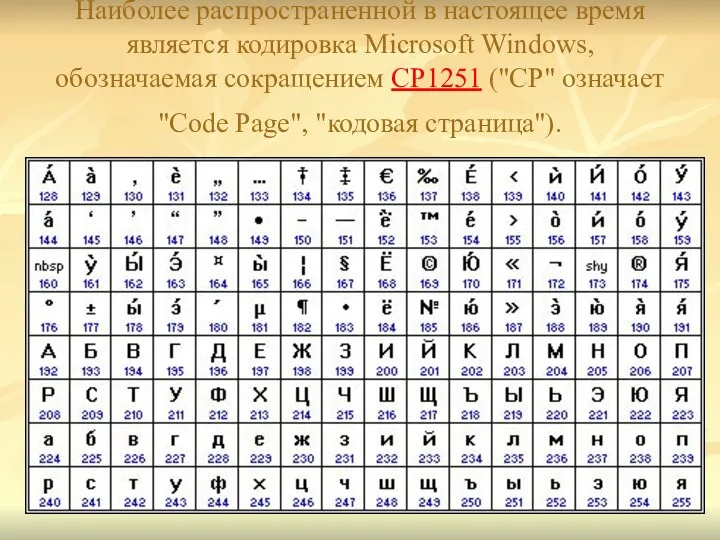 Наиболее распространенной в настоящее время является кодировка Microsoft Windows, обозначаемая сокращением CP1251 ("CP"