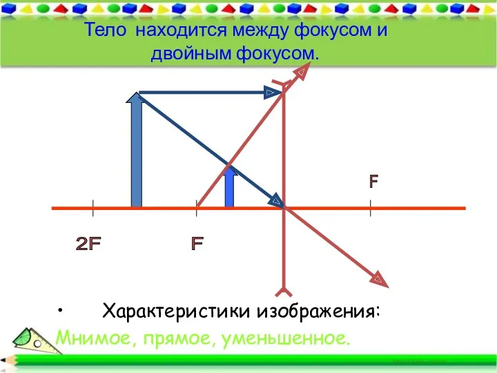 Тело находится между фокусом и двойным фокусом. F 2F F Характеристики изображения: Мнимое, прямое, уменьшенное.