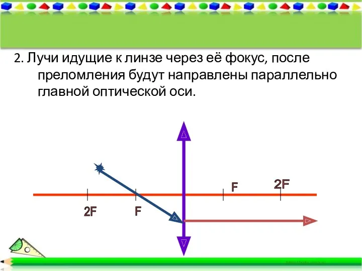 2. Лучи идущие к линзе через её фокус, после преломления