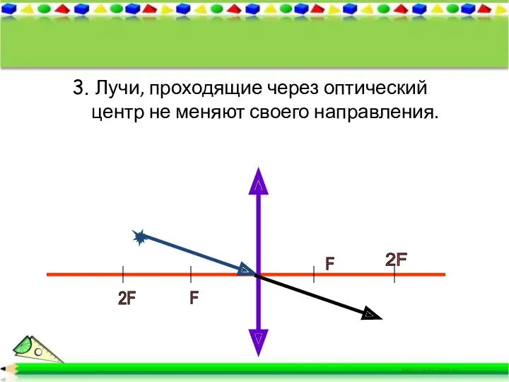 3. Лучи, проходящие через оптический центр не меняют своего направления. F 2F F 2F