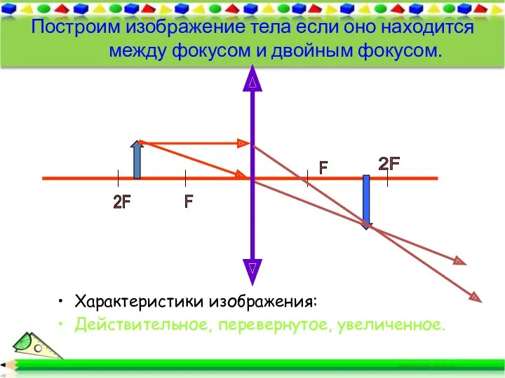 Построим изображение тела если оно находится между фокусом и двойным
