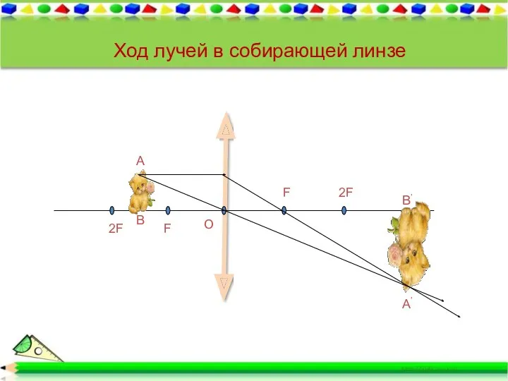 Ход лучей в собирающей линзе А В А’ B’ O 2F F F 2F